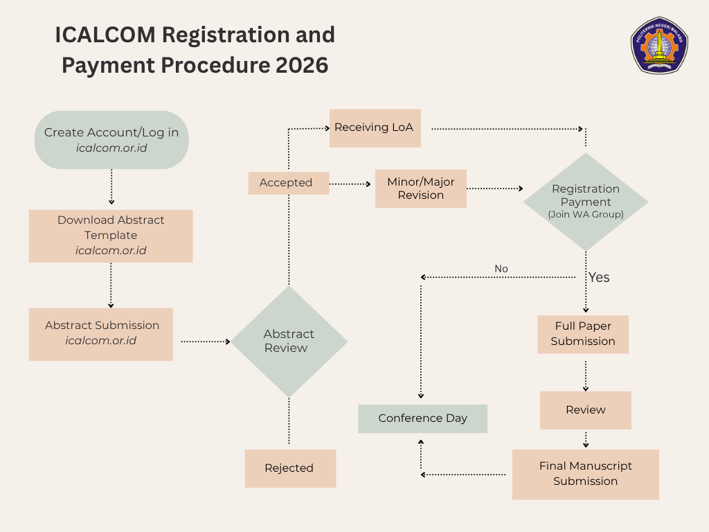 ICALCom Registration Procedure 2026
